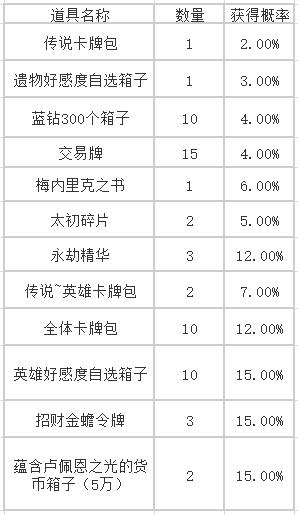 命运方舟招财金蟾活动攻略一览图3