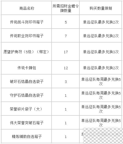 命运方舟招财金蟾活动攻略一览图6