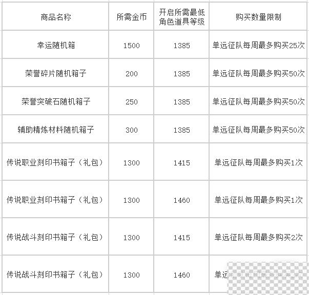 命运方舟招财金蟾活动攻略一览图2