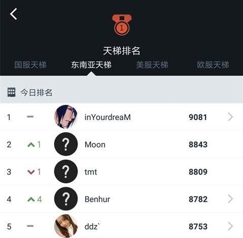 dota2各服天梯最新排名一览图2