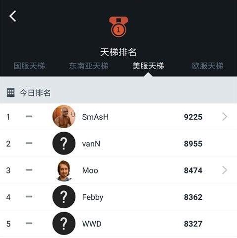 dota2各服天梯最新排名一览图3