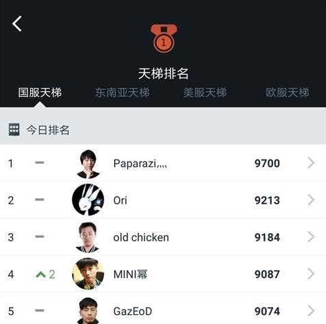 dota2各服天梯最新排名一览图1