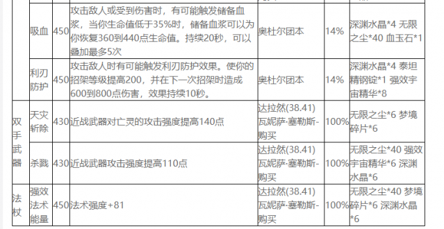 魔兽世界wlk附魔图纸大全图4