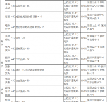 魔兽世界wlk附魔图纸大全图2