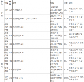 魔兽世界wlk附魔图纸大全图1