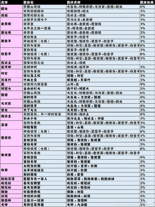 阴阳师妖怪屋探索羁绊加成最新版2023图2