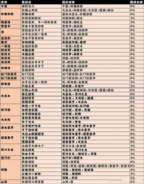 阴阳师妖怪屋探索羁绊加成最新版2023图1