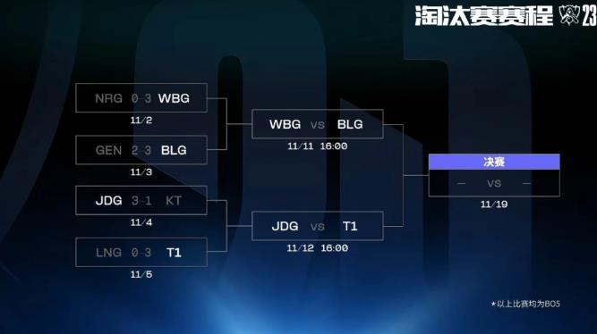 英雄联盟s13决赛bo几介绍图1