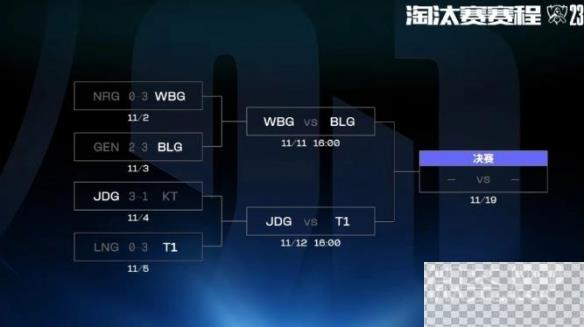 英雄联盟S13全球总决赛决赛赛制一览图2