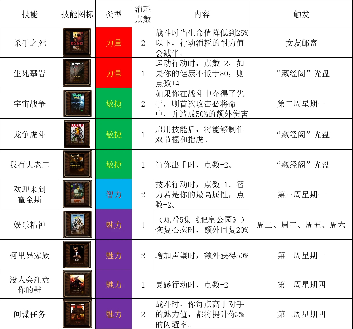 动物迷城全电视节目触发及效果一览图1