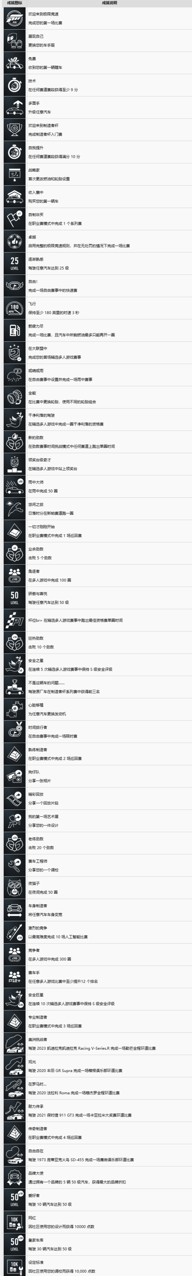 极限竞速8中文成就列表一览图1