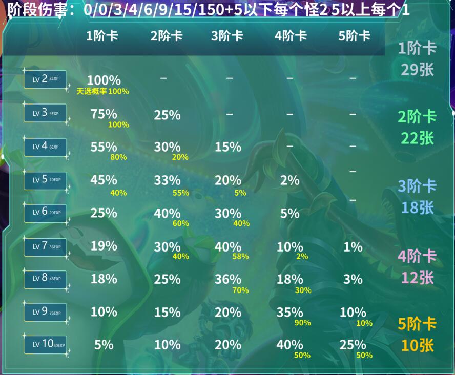 云顶之弈s10赛季结束时间介绍图2