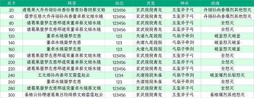 三国志幻想大陆山河遗迹星河影动赛季第三章通关攻略图6