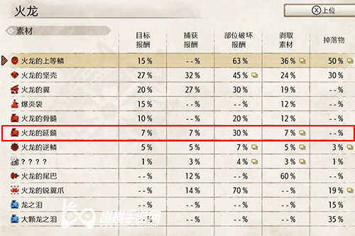 怪物猎人崛起火龙的延髓怎么获得图1