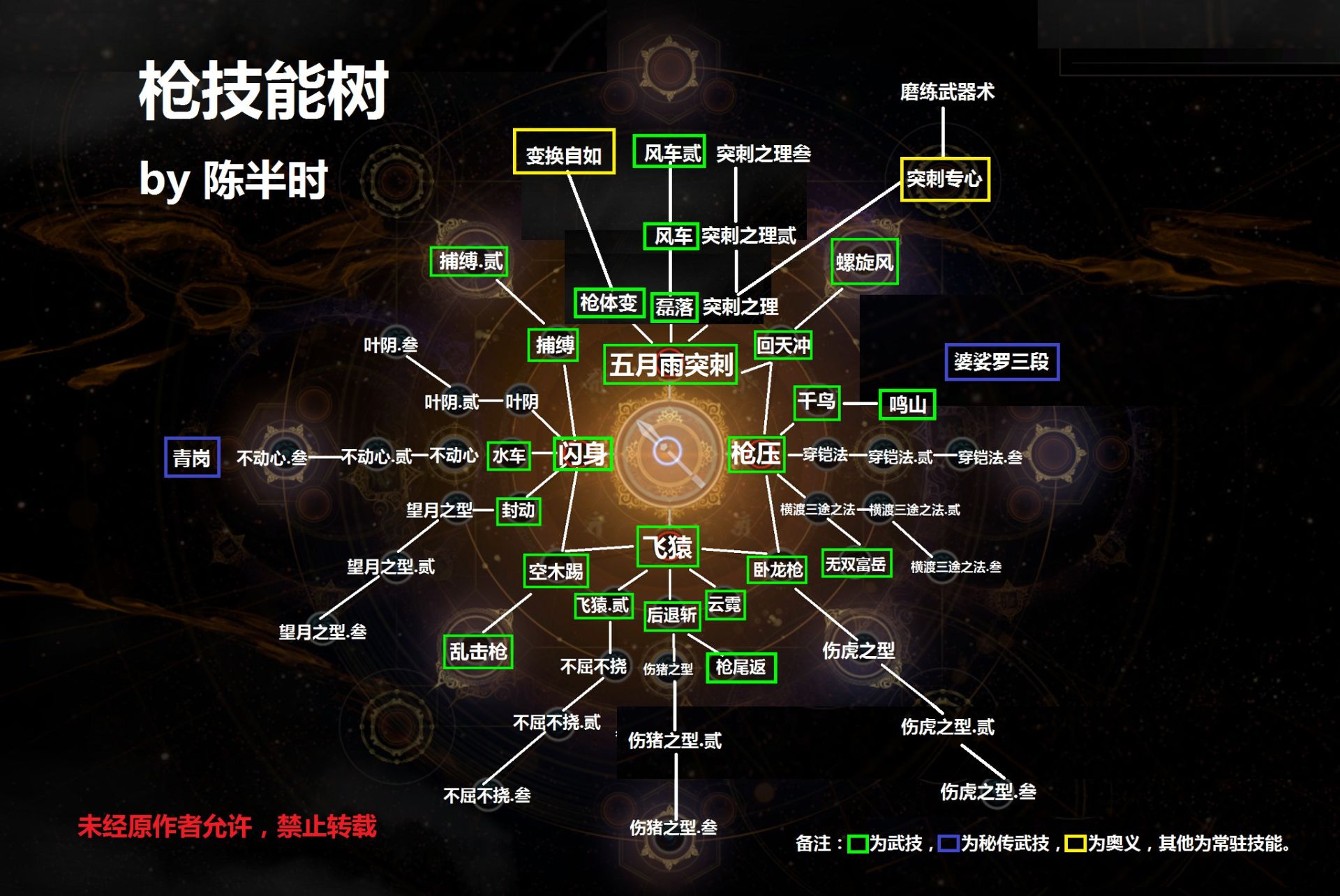 仁王2长枪技能树介绍图1