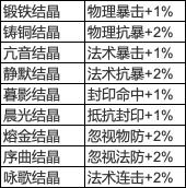 梦幻西游手游时空宝盒玩法攻略图2