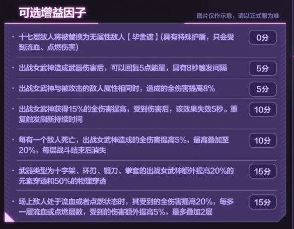 崩坏37.1往世乐土增益因子怎么样 7.1往世乐土增益因子改动一览图2