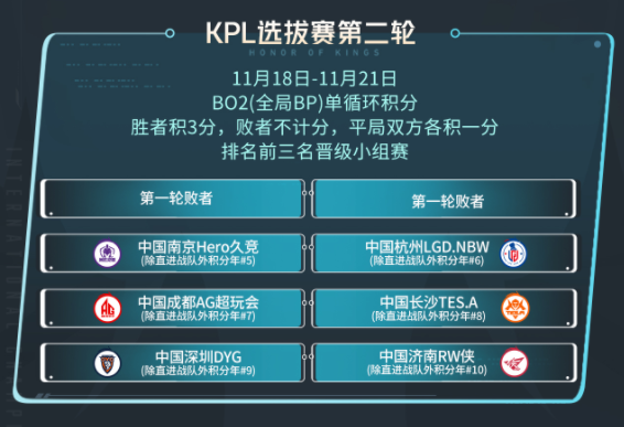 王者荣耀2023KIC选拔赛赛制是什么图片2