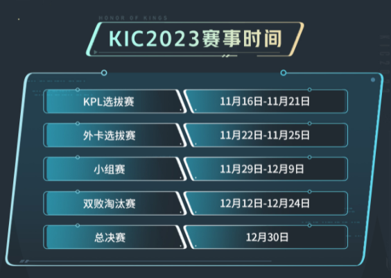 王者荣耀2023KIC选拔赛赛制是什么图片3