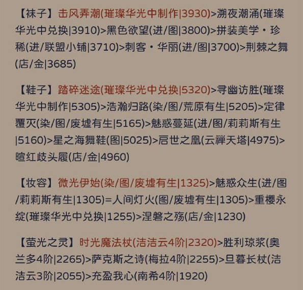 奇迹暖暖犾如粉絮主题怎么拿高分 犾如粉絮主题高分搭配思路分享图1