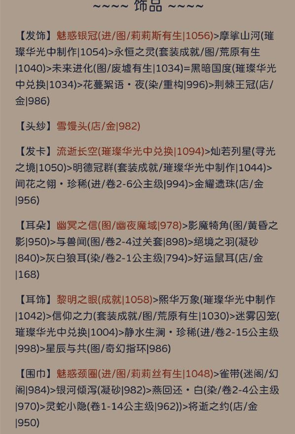 奇迹暖暖犾如粉絮主题怎么拿高分 犾如粉絮主题高分搭配思路分享图2