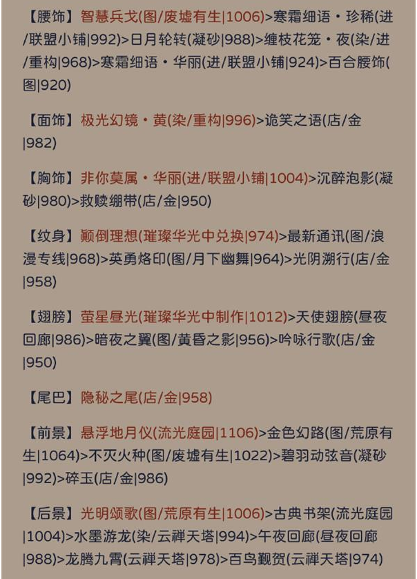 奇迹暖暖犾如粉絮主题怎么拿高分 犾如粉絮主题高分搭配思路分享图4