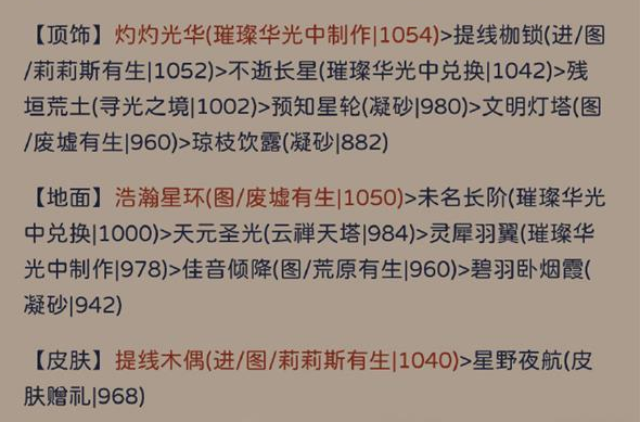 奇迹暖暖犾如粉絮主题怎么拿高分 犾如粉絮主题高分搭配思路分享图5