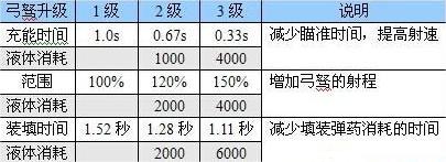 恶灵附身武器升级有什么加成-武器升级加成图解图6