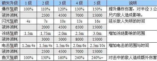 恶灵附身武器升级有什么加成-武器升级加成图解图9