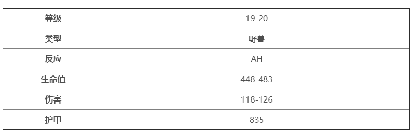 魔兽世界乌龟服巨型狼蛛坐标位置分享图2