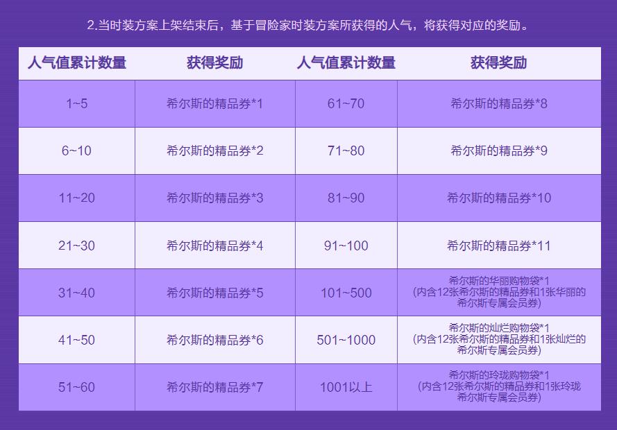 dnf阿拉德时装季再次开幕活动入口地址图4