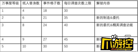 阴阳师万事屋纸人怎么选择图2