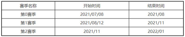 永劫无间s2赛季什么时候开始图2