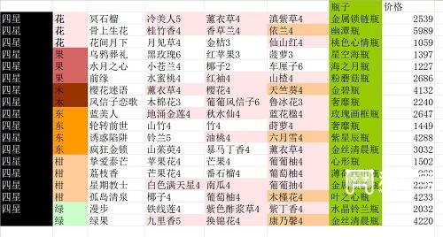 花与香水与猫香水配方大全最新图7