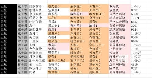 花与香水与猫香水配方大全最新图10