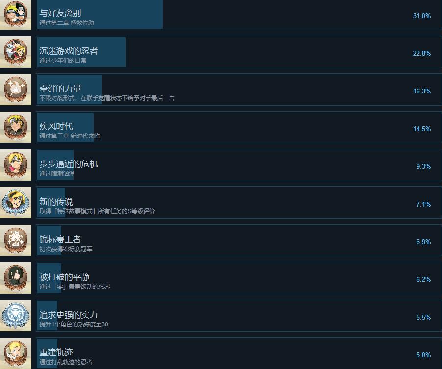 火影忍者终极风暴羁绊成就攻略要点图2