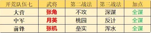 率土之滨非主流开荒队有哪些-非主流开荒队推荐图8