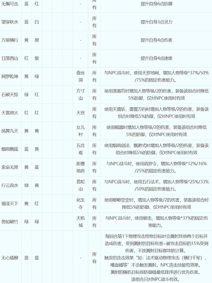 梦幻西游符石组合表大全2023一览图9