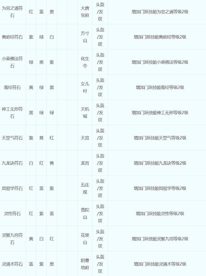 梦幻西游符石组合表大全2023一览图11