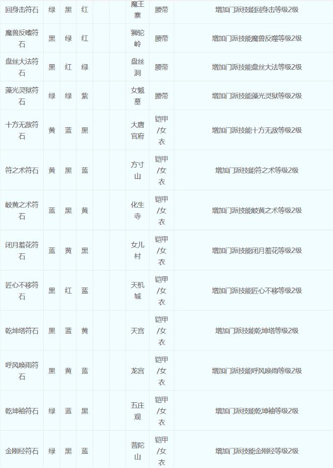 梦幻西游符石组合表大全2023一览图13