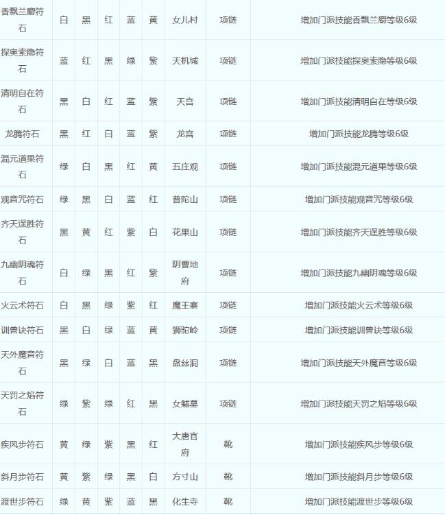 梦幻西游符石组合表大全2023一览图21