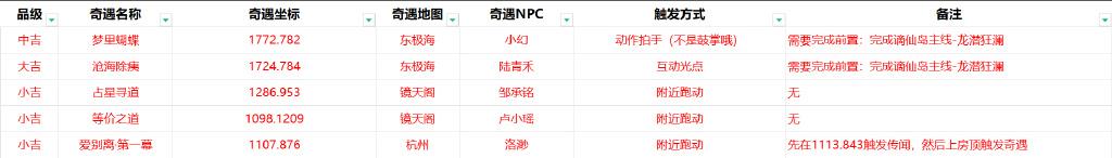 逆水寒手游1.2.1版本新增成就详情图2