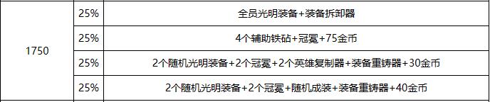 云顶之弈s10心之钢层数奖励介绍图17