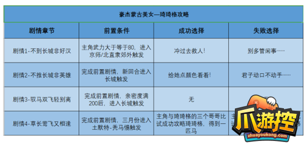 豪杰成长计划可攻略妃子有哪些图4