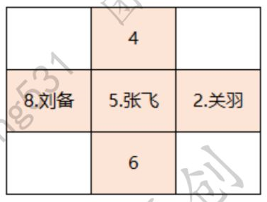 卧龙吟2三英战吕布过关攻略图2