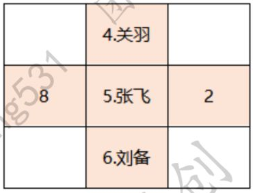 卧龙吟2三英战吕布过关攻略图4