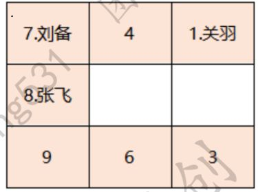 卧龙吟2三英战吕布过关攻略图6