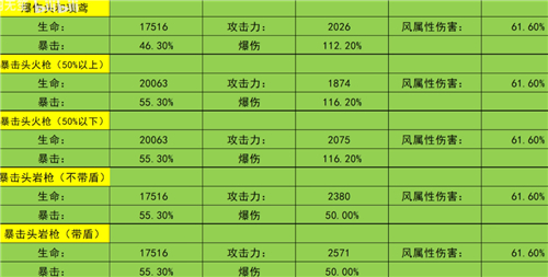 原神魈五星武器推荐图1