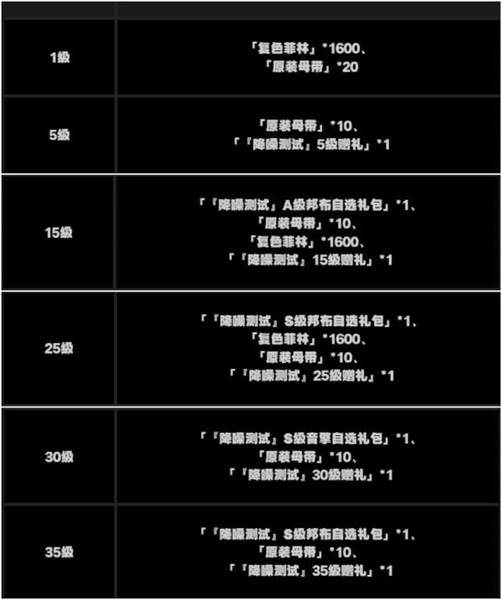 绝区零如何获取抽卡道具 绝区零抽卡道具收集攻略图11