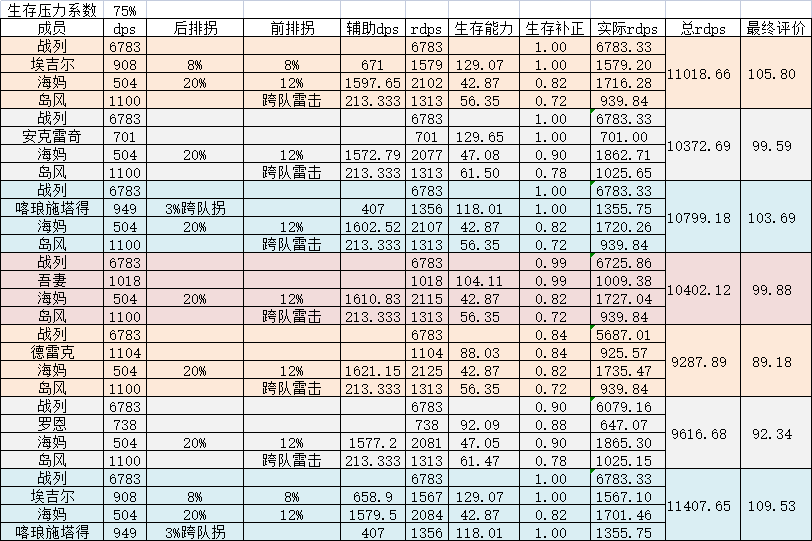 碧蓝航线前排肉盾排名2023最新图3